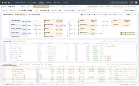 TRAMOS — Routing & utilisation