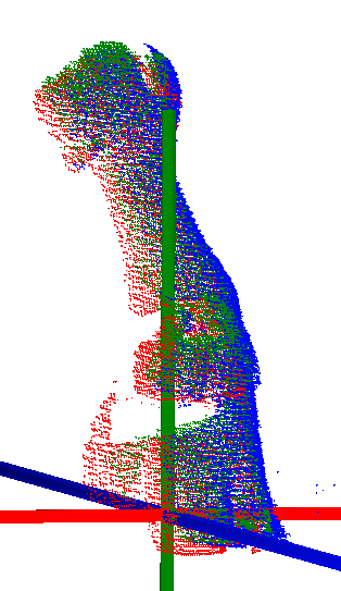 Three registered point clouds with a good initial alignment, showing visible spread between them.